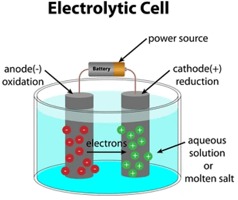 Electroplating cell sale