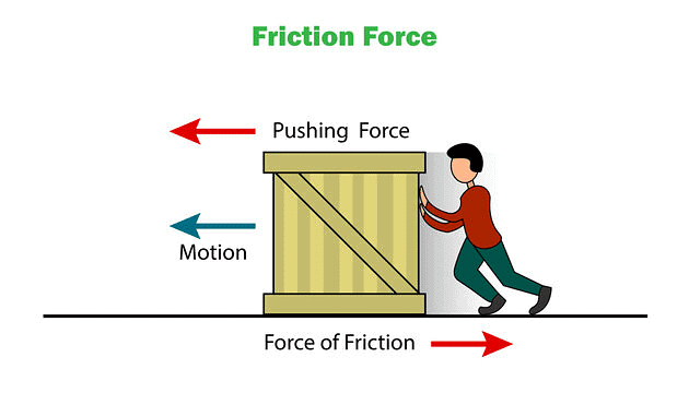 Friction: Its Types and Problems | Physics Class 11 - NEET