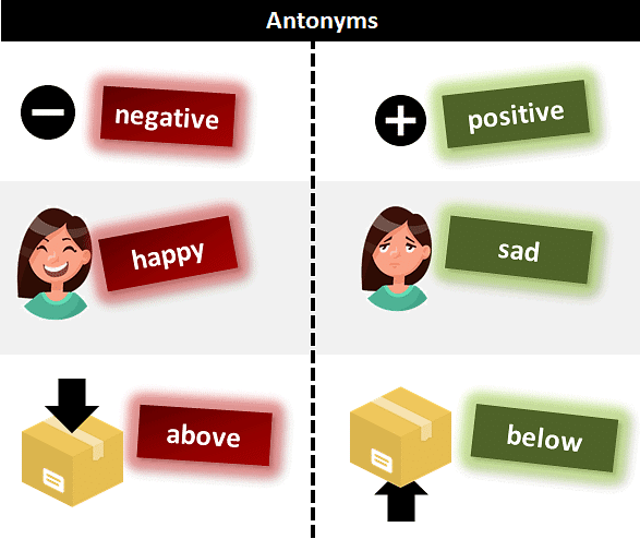 Synonyms, Antonyms and Homonyms - Verbal Ability (VA) and Reading  Comprehension (RC) - CAT PDF Download