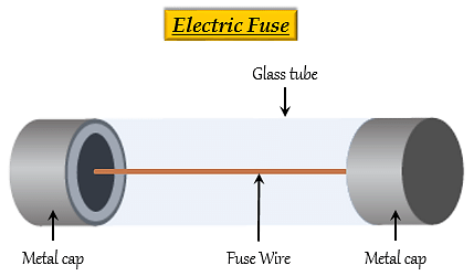 Electricity Chapter Notes | Science Class 10
