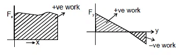 Introduction to Work and Work Energy Theorem | Physics Class 11 - NEET