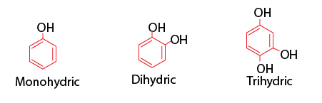 Classification of Phenols