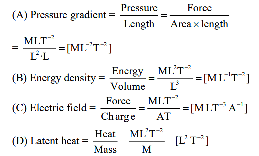 JEE Main Previous Year Questions (2016- 2024): Units & Measurements