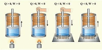 Thermodynamic Processes & Internal Energy | Physical Chemistry for NEET