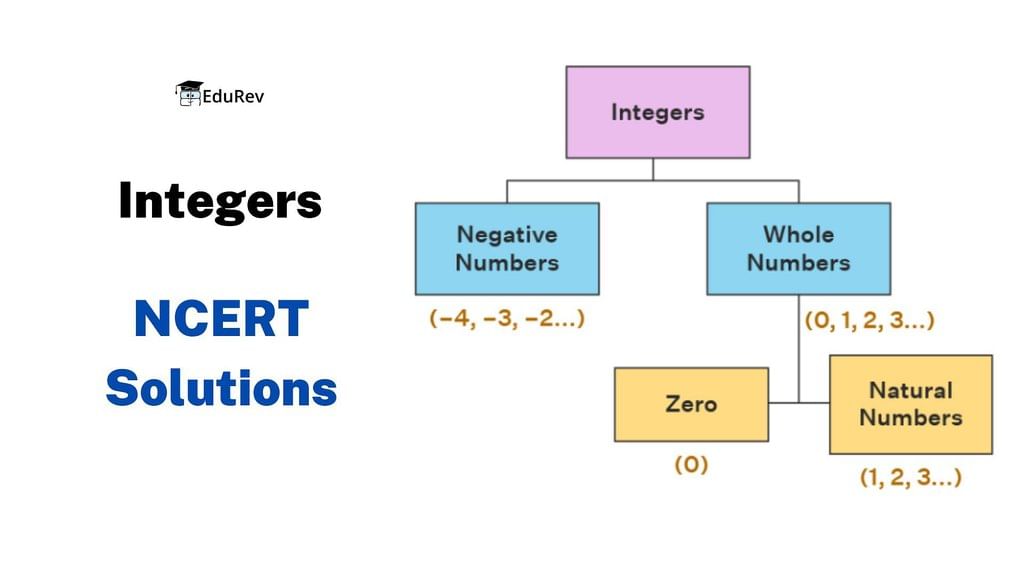 NCERT Solutions for Class 8 Maths - Integers (Exercise 1.1, 1.2 and 1.3)