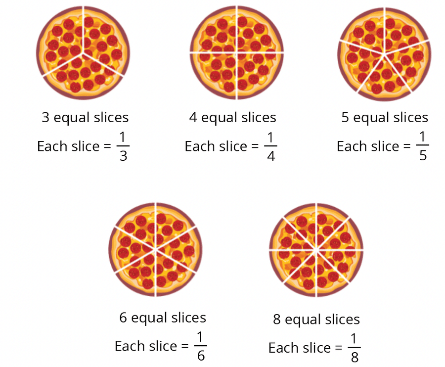 Fractions of a Pizza Slice