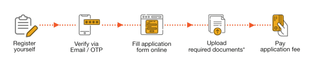 CLAT 2024 Application Form: Date, Documents required, Notification, Fees