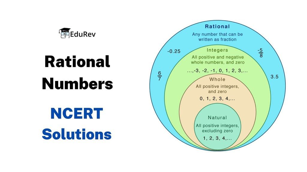 NCERT Solutions for Class 8 Maths Chapter 1 - Rational Numbers ...