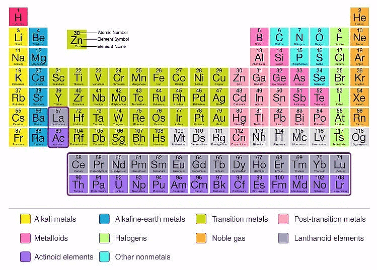 The Making of Periodic Table | Chemistry Class 11 - NEET