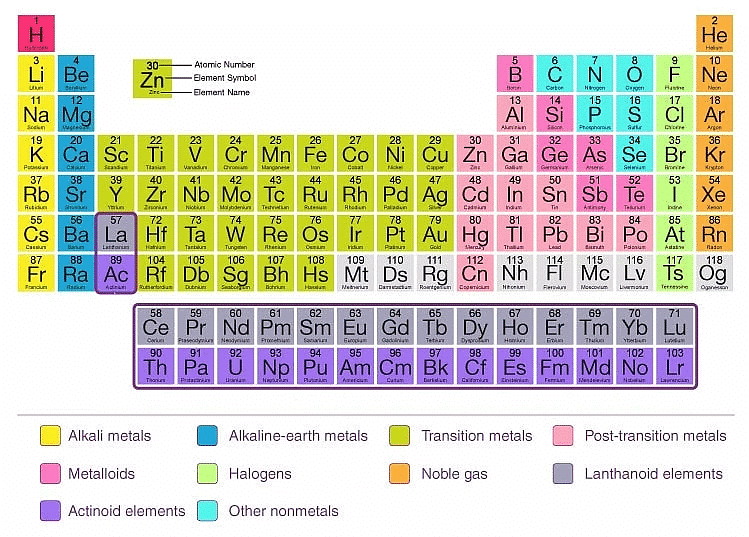 Genesis of Periodic Classification | Chemistry Class 11 - NEET