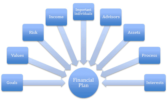 Entrepreneurial Planning: Notes | Entrepreneurship Class 12 - Commerce