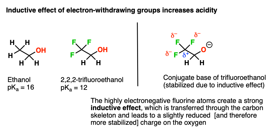 Alcohols: Properties, Preparation & Reactions | Chemistry Class 12 - NEET