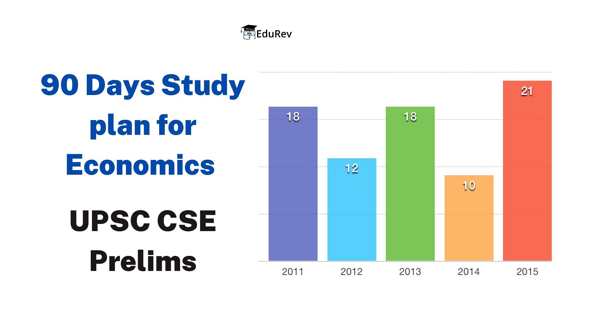 90 Days Study plan for Economics for UPSC CSE Prelims | Indian Economy for UPSC CSE