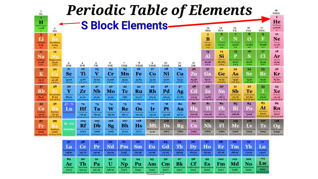 Group-1 Elements: Alkali Metal - Chemistry For Jee Main And Advanced 