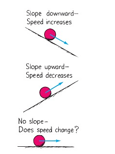 Galileo`s Idea of Motion