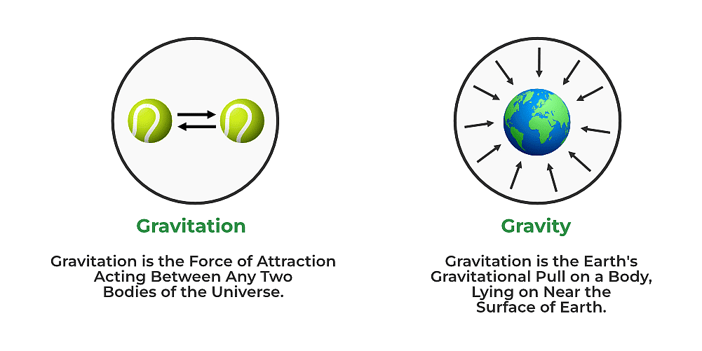 Gravitational forces itg studios. Gravitational Force. Gravity Force on Crane. Gravitation Forces Slowed.