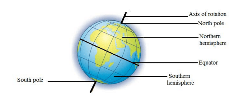 Chapter Notes: Globes and Maps - Notes | Study Social Studies for Class 5 - Class 5
