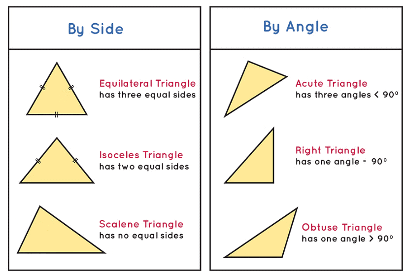 Understanding Elementary Shapes Summary Class 6 Maths Chapter 5