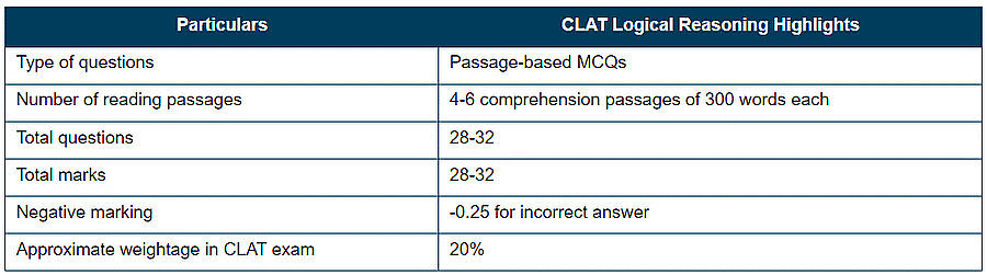 How To Prepare for CLAT Logical Reasoning? | CLAT Mock Test Series
