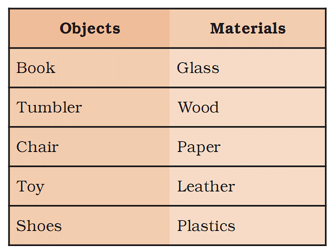 NCERT Solutions for Class 8 Science - Sorting Materials into Groups