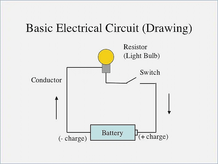 Electricity Class 10 Notes Science Chapter 11