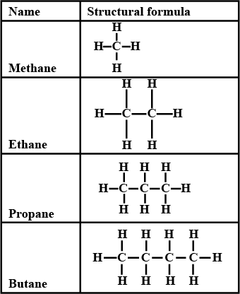 Hydrocarbons: Classification, Properties, Preparation and Uses ...