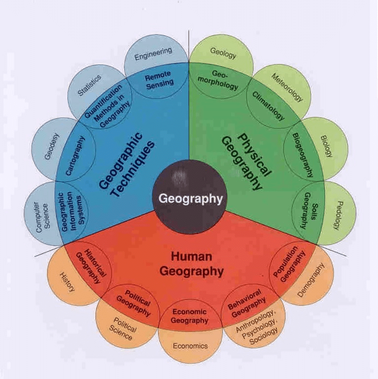 geography-as-a-discipline-class-11-geography