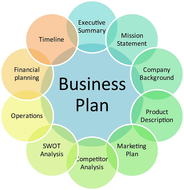 business planning and entrepreneurial management sybms notes