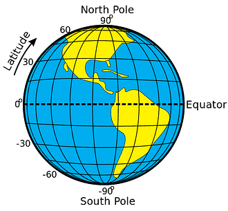 North Pole and South Poles of Globe