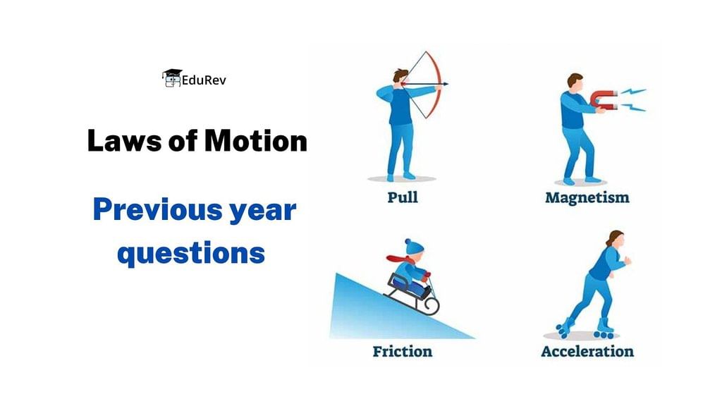 NEET Previous Year Questions (2015-2024): Laws of Motion | Physics Class 11