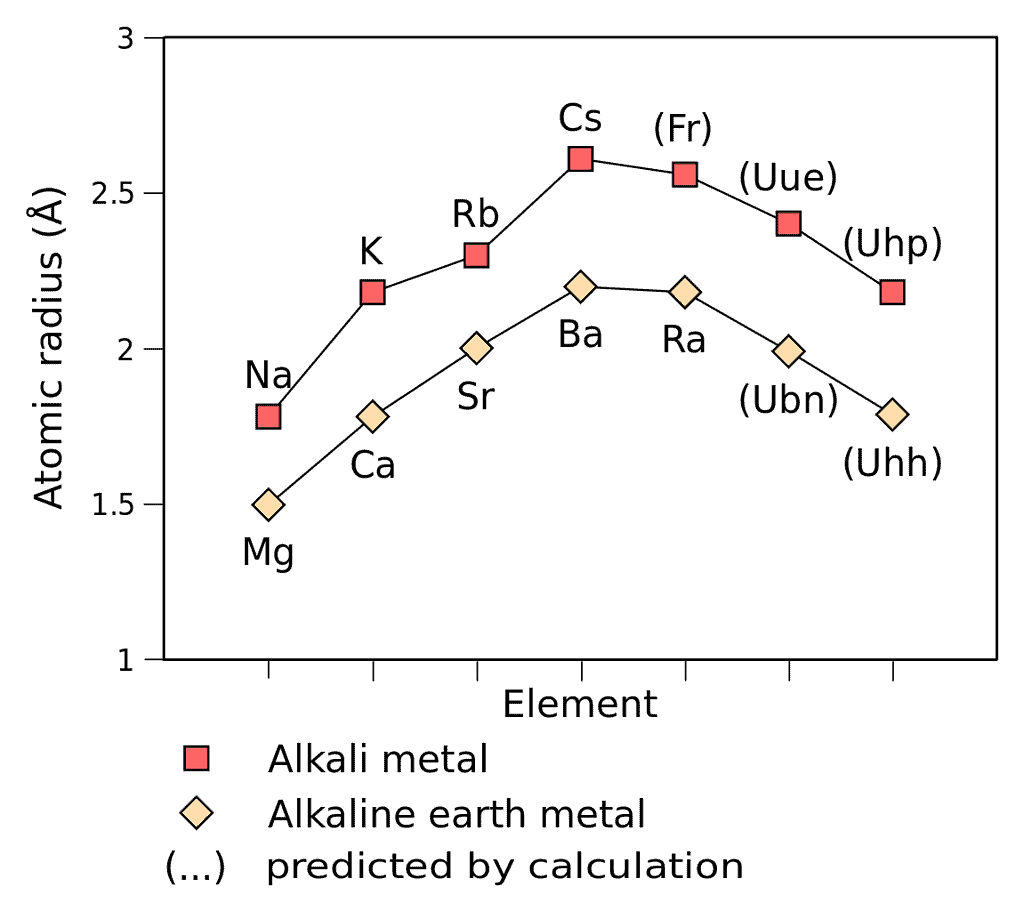 Chemical & Physical Properties of Alkali Metals Notes | Study Inorganic Chemistry - Chemistry