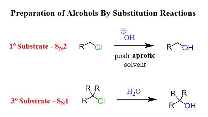 Alcohols: Properties, Preparation & Reactions | Chemistry Class 12 - NEET