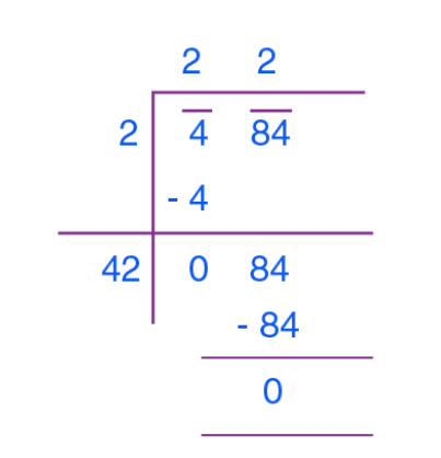 Squares and Square Roots Class 8 Notes Maths Chapter 5