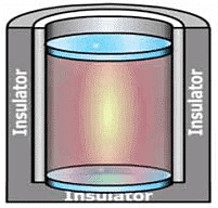 Thermodynamic Processes & Internal Energy | Physical Chemistry for NEET