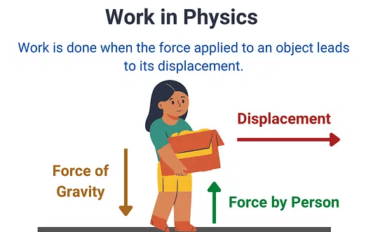 Work and Energy Class 9 Notes Science Chapter 10 Free PDF
