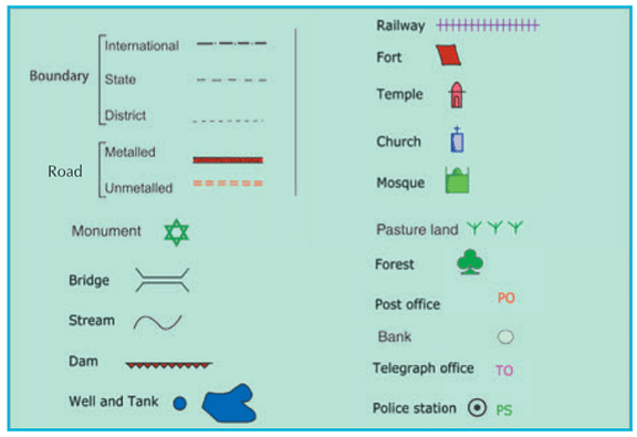 Different Signs and Symbols used on the Maps