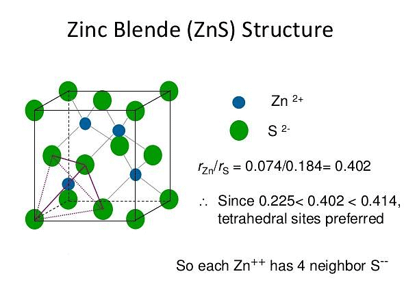 Structure Of Ionic Compounds And Defects | Physical Chemistry