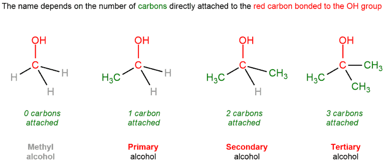 Alcohols: Properties, Preparation & Reactions | Chemistry Class 12 - NEET