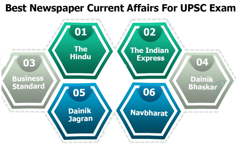 How to Study Current Affairs for UPSC Preparation with EduRev App Notes | Study How To Study For UPSC - UPSC