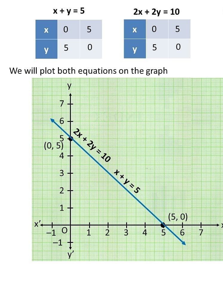 NCERT Solutions for Class 10 Maths Chapter 3 - Pair of Linear Equations ...