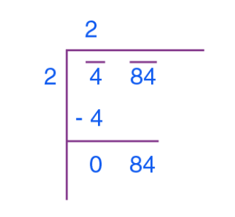 Squares and Square Roots Class 8 Notes Maths Chapter 5