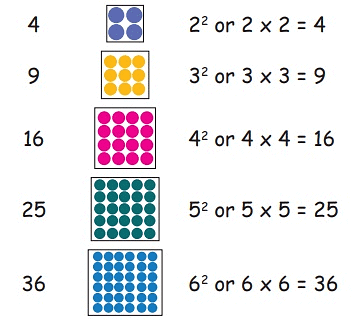 Square Numbers
