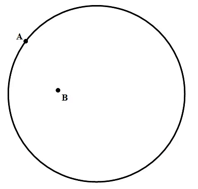 Point A is on the circle, but point B is in the circle.