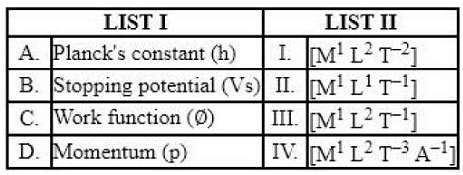 JEE Main Previous Year Questions (2016- 2024): Units & Measurements