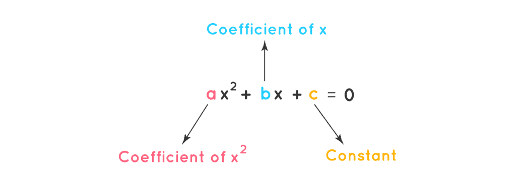 Important Definitions and Formulas: Quadratic Equations - Mathematics ...