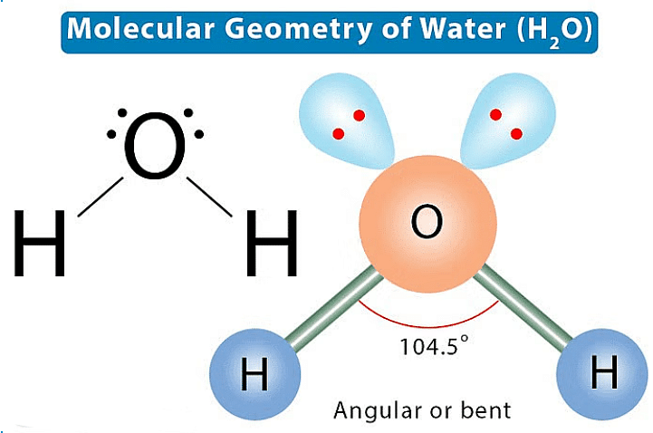 VSEPR Theory: Definition, Postulates And Limitations - Chemistry Class ...