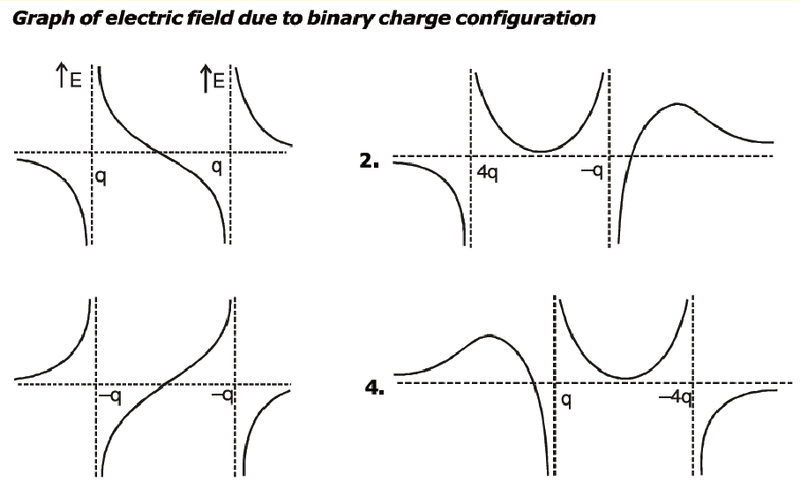 Electric Field & Electric Field Lines | Physics Class 12 - NEET