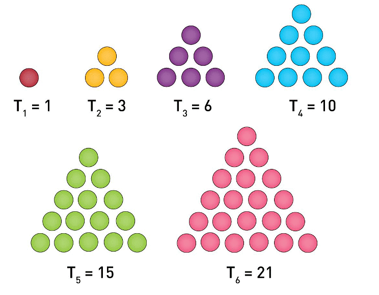 Squares and Square Roots Class 8 Notes Maths Chapter 5