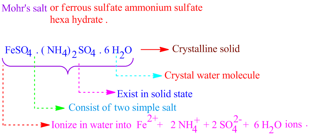 Ionization of Mohr`s Salt