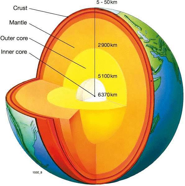 Interior Of The Earth Diagram | Cabinets Matttroy